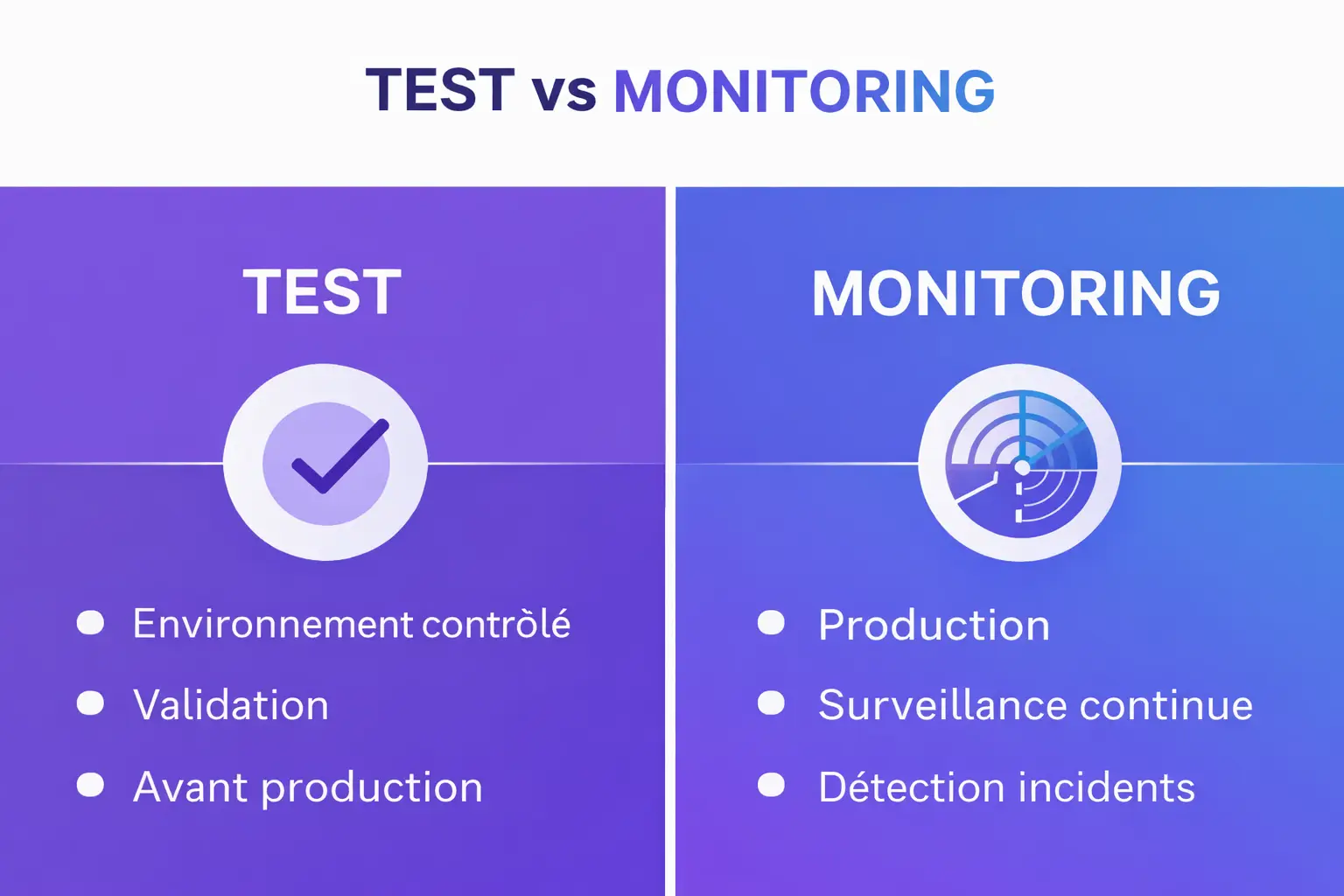 Comparatif test vs monitoring : différences entre validation en pré-production et surveillance en production