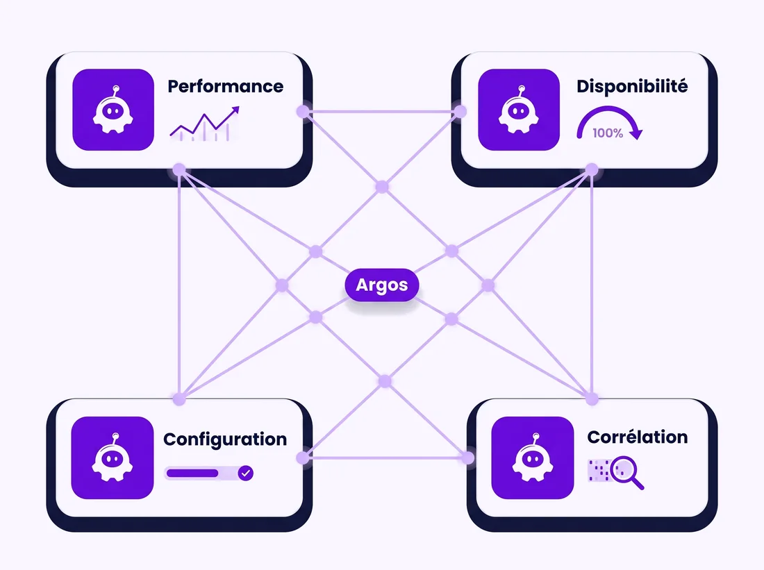 Architecture multi-agent : sous-agents spécialisés reliés à Argos