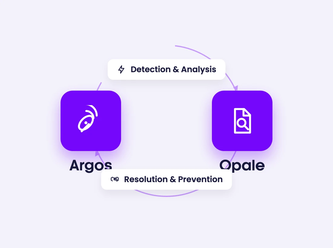 Argos predicts, Opale analyses: the full incident cycle