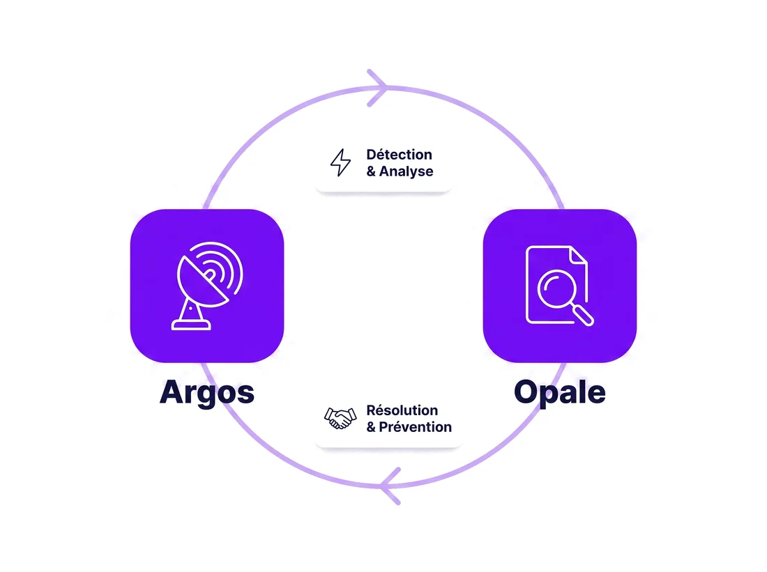 Argos prédit, Opale analyse : le cycle complet de l'incident