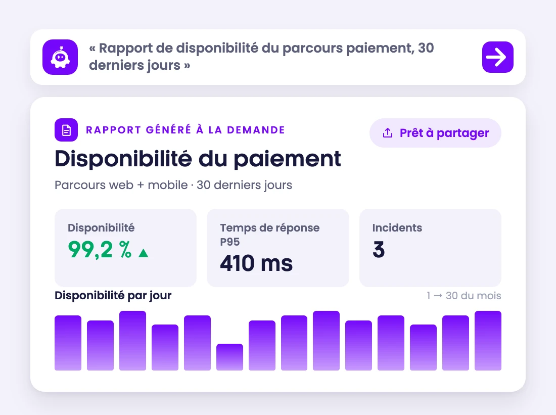 Rapport de disponibilité généré à la demande par Argos, prêt à partager
