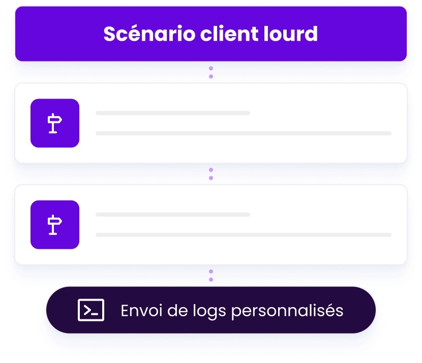scénario monitoring client lourd