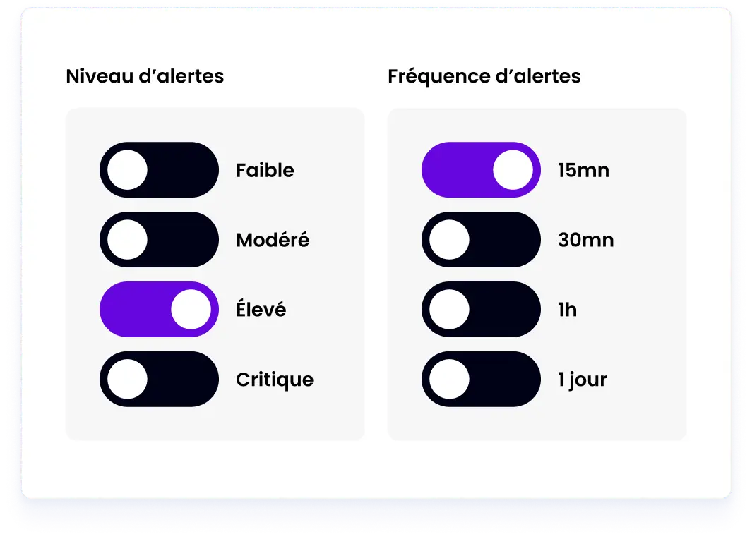 illustration surveillance adaptée